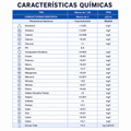 Características Químicas Agua Bidestilada Ecompany.