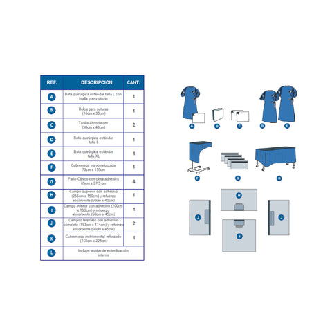 Paquete quirúrgico universal estéril